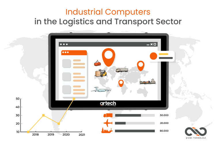 The Role of Industrial Computers in the Logistics and Transport Industry