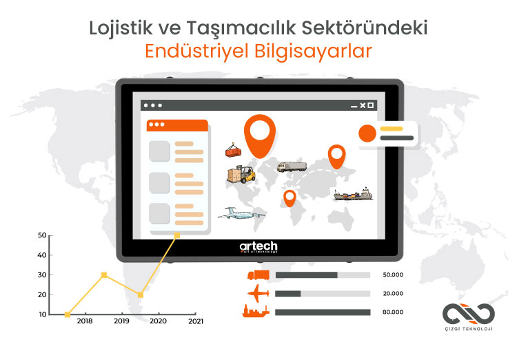 Lojistik ve Taşımacılık Sektöründe Endüstriyel Bilgisayarların Rolü