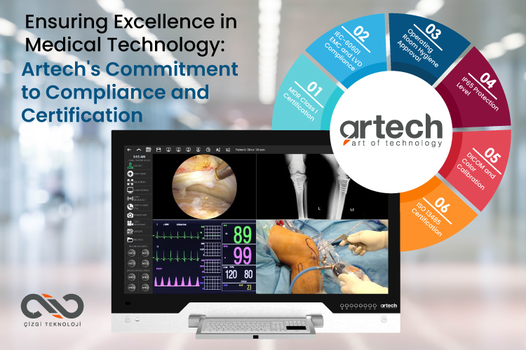 Ensuring Excellence in Medical Technology- Artech's Commitment to Compliance and Certification
