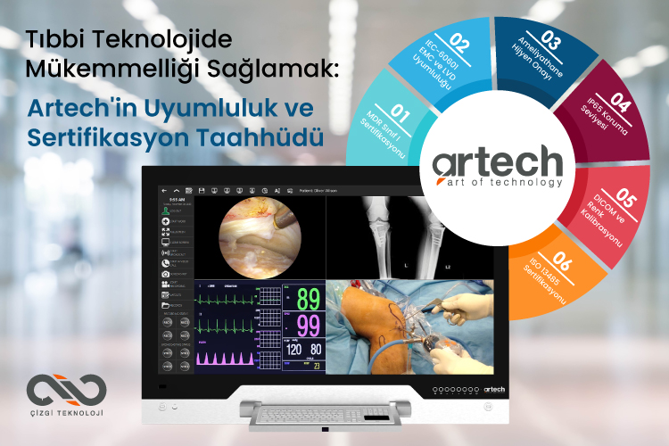 Tıbbi Teknolojide Mükemmelliği Sağlamak- Artech'in Uyumluluk ve Sertifikasyon Taahhüdü