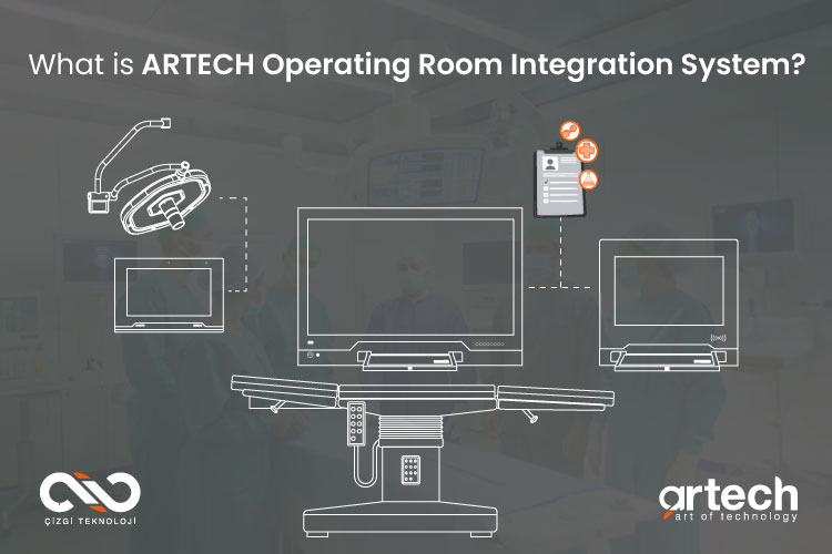 What is ARTECH Operating Room Integration System?